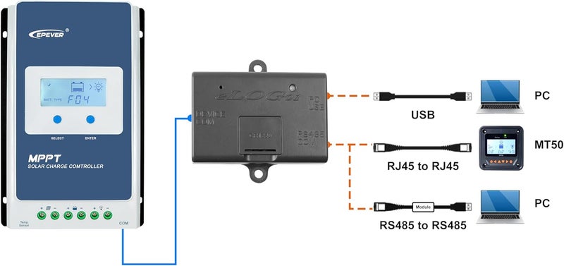 EPEVER Accessory eLOG01 Record Adapter to RS485 for MPPT Solar Charge Controller TracerAN TracerBN TrironN XTRAN VS-AU Series (eLOG01) - Image 2